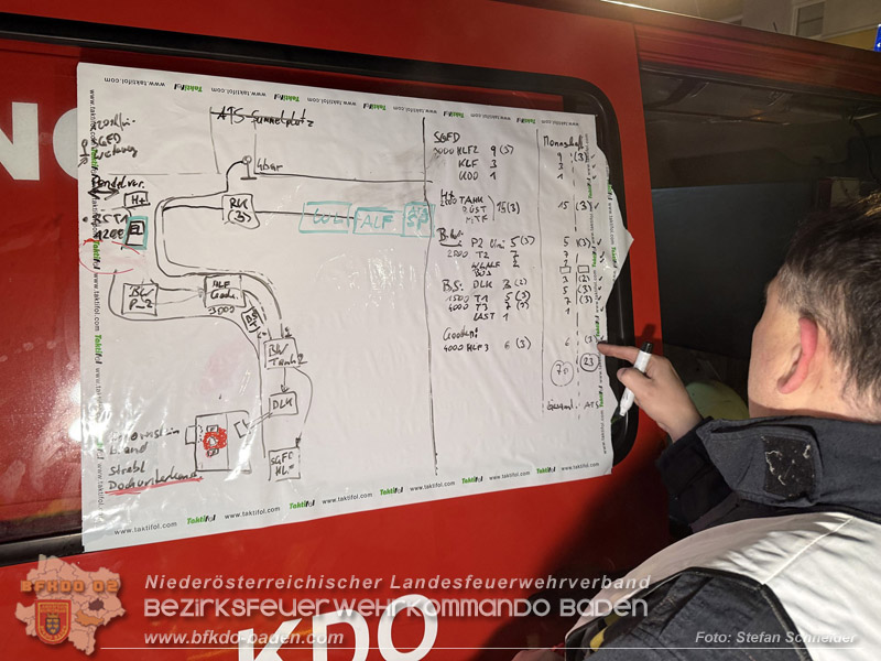 20260225_Wohnhausbrand in Siegenfeld - Familie kann sich ins Freie retten Foto: Stefan Schneider FF Baden-Stadt