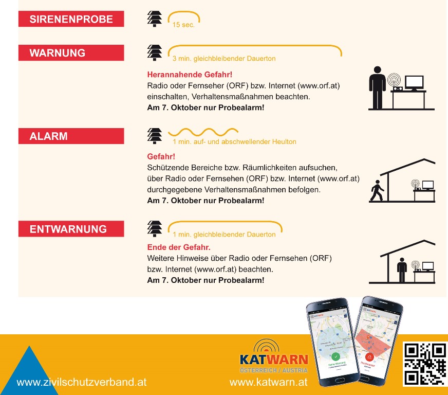 Zivilschutz Probealarm am 07. Oktober 2017  Foto:  sterreichischer Zivilschutzverband