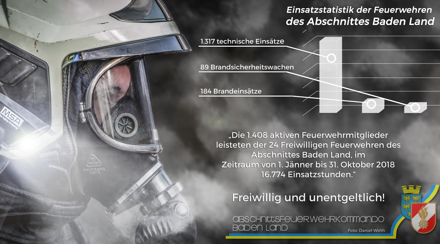 Abschnittsfeuerwehrtag 2018 - Einsatzstatisitk Baden Land - Daniel Wirth Abschnittsfeuerwehrtag 2018 - Einsatzstatisitk Baden Land - Daniel Wirth