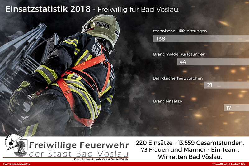 Jahresstatistik 2018 - FFBV Jahresstatistik 2018 - FFBV