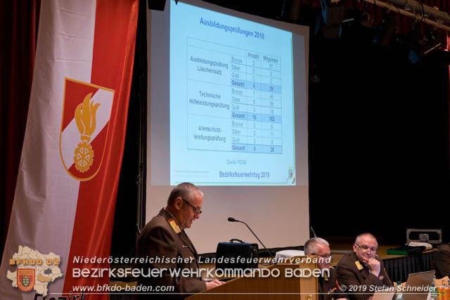 Bezirksfeuerwehrtag 2018 in Berndorf  Foto: Stefan Schneider BFK Baden