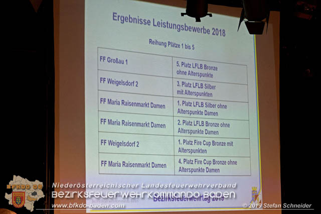 Bezirksfeuerwehrtag 2018 in Berndorf Foto: Stefan Schneider BFK Baden Bezirksfeuerwehrtag 2018 in Berndorf Foto: Stefan Schneider BFK Baden