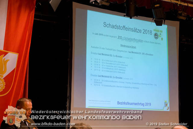 Bezirksfeuerwehrtag 2018 in Berndorf Foto: Stefan Schneider BFK Baden Bezirksfeuerwehrtag 2018 in Berndorf Foto: Stefan Schneider BFK Baden