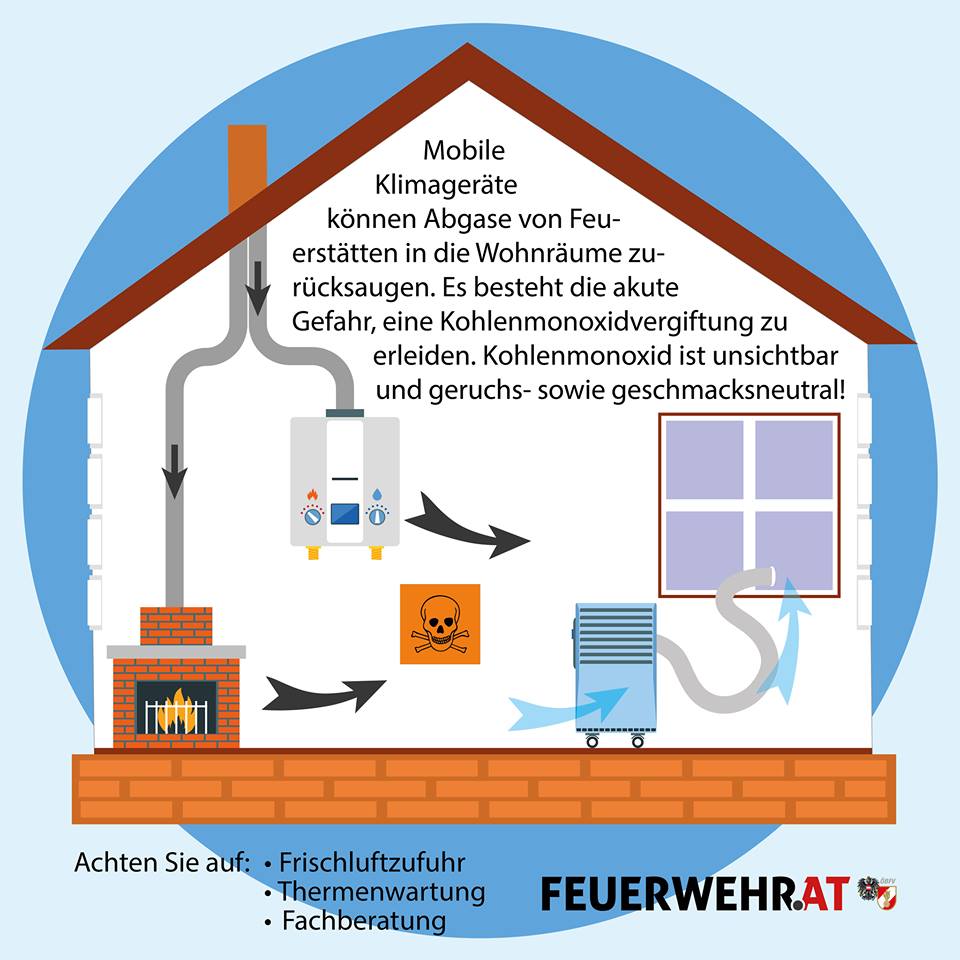 CO-Vergiftung durch mobile Klimageräte CO-Vergiftung durch mobile Klimageräte