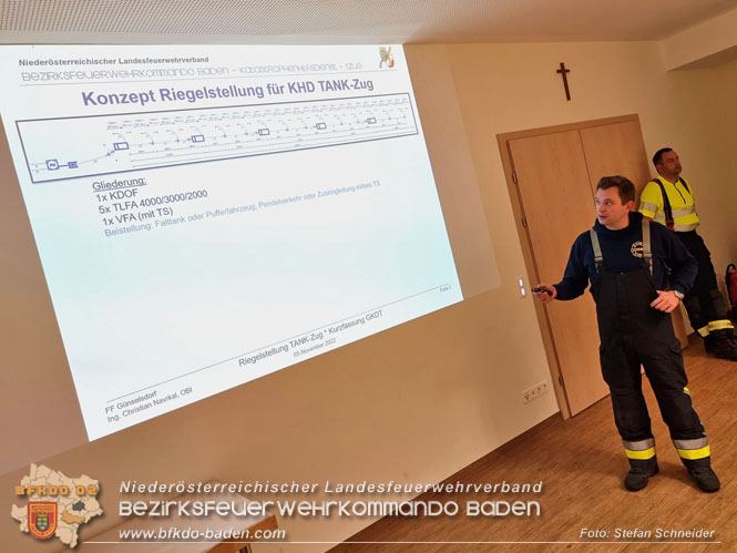 20221105 KHD-Übung des 1. und 3.Zuges der 2.KHD Bereitschaft in Blumau-Neurißhof 20221105 KHD-Übung des 1. und 3.Zuges der 2.KHD Bereitschaft in Blumau-Neurißhof