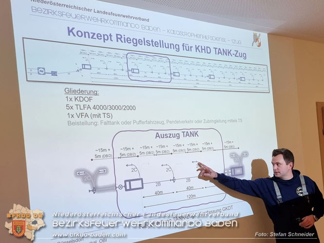 20221105 KHD-bung des 1. und 3.Zuges der 2.KHD Bereitschaft in Blumau-Neurihof