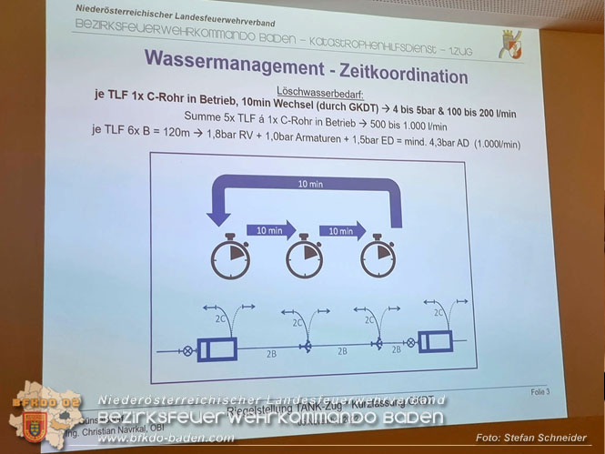 20221105 KHD-bung des 1. und 3.Zuges der 2.KHD Bereitschaft in Blumau-Neurihof