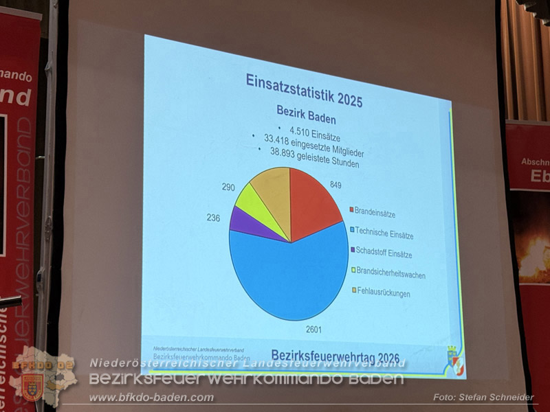 20260410_Bezirksfeuerwehrtag 2026 - Teil 2 in Oeynhausen