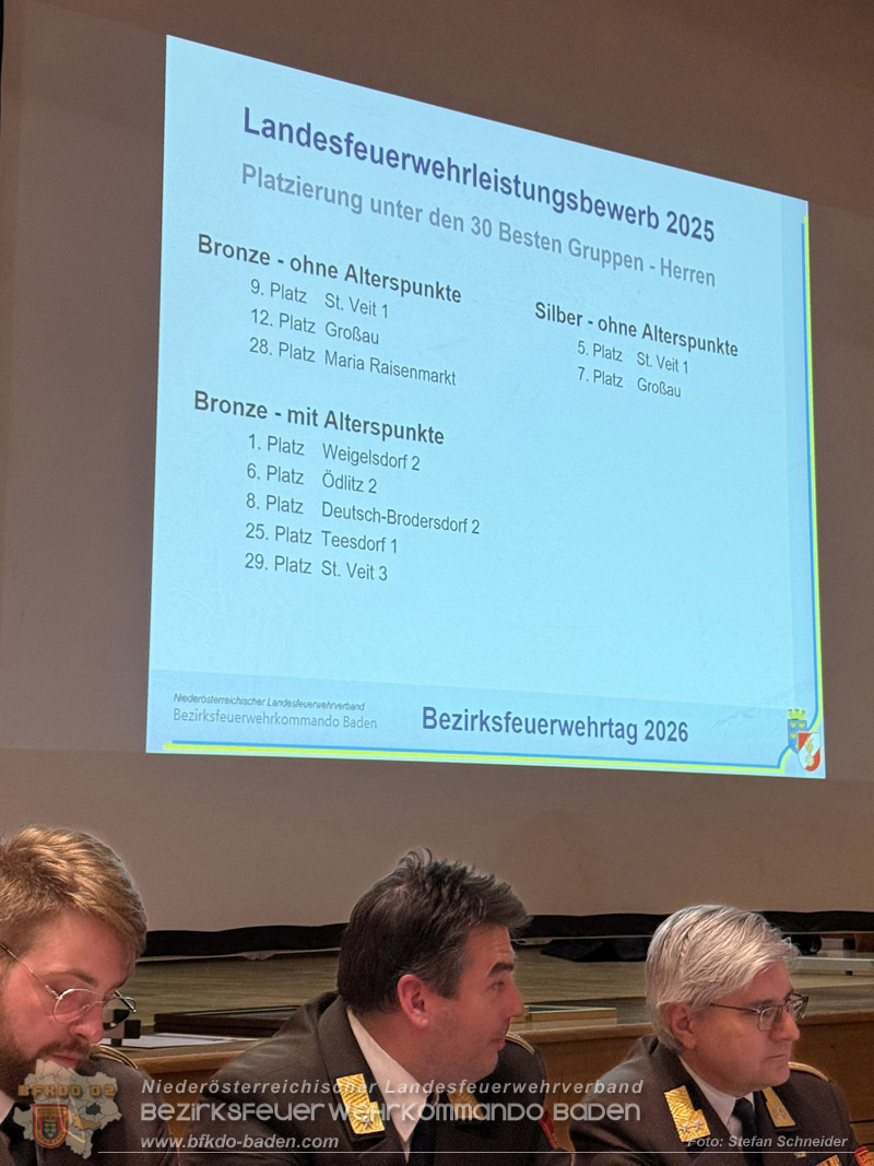 20260410_Bezirksfeuerwehrtag 2026 - Teil 2 in Oeynhausen