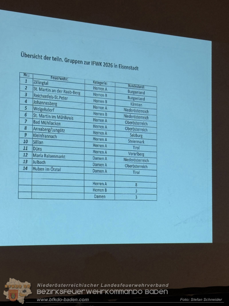 20260410_Bezirksfeuerwehrtag 2026 - Teil 2 in Oeynhausen