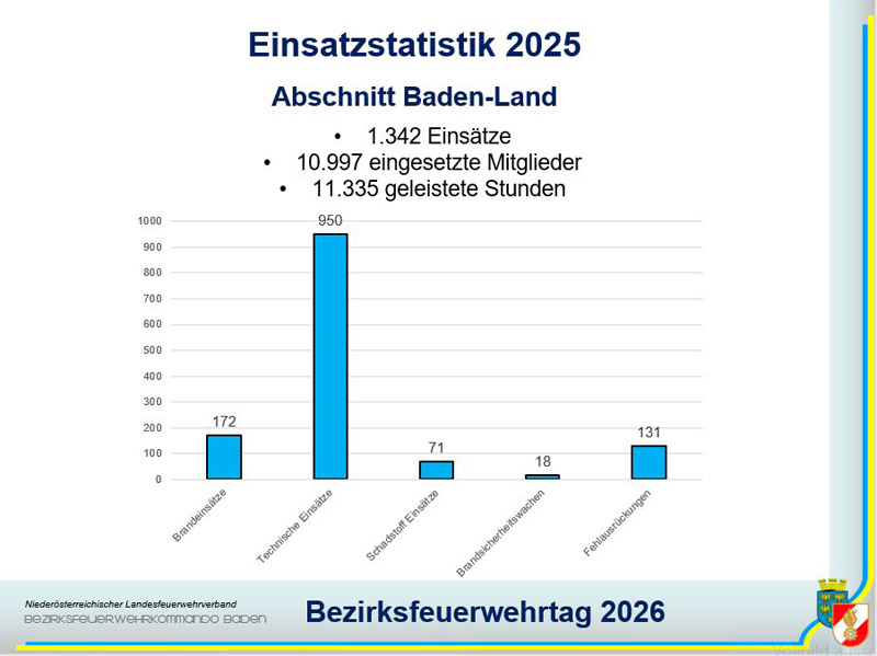 20260410_Bezirksfeuerwehrtag 2026 - Teil 2 in Oeynhausen
