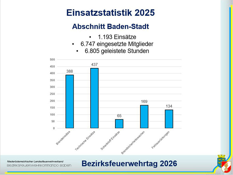 20260410_Bezirksfeuerwehrtag 2026 - Teil 2 in Oeynhausen