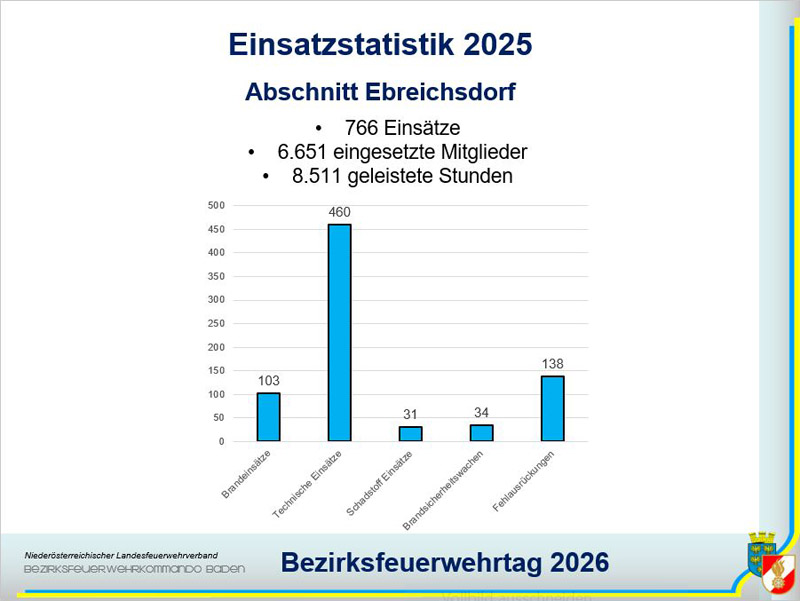 20260410_Bezirksfeuerwehrtag 2026 - Teil 2 in Oeynhausen