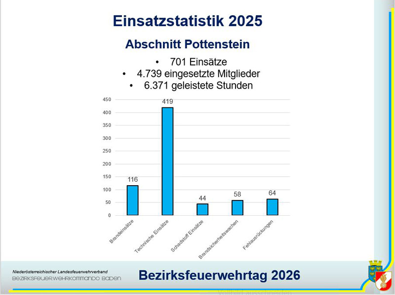 20260410_Bezirksfeuerwehrtag 2026 - Teil 2 in Oeynhausen
