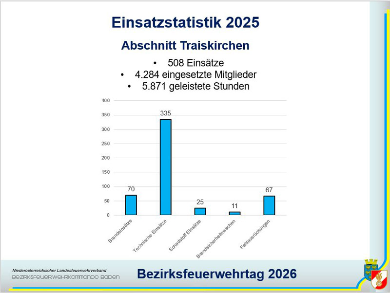 20260410_Bezirksfeuerwehrtag 2026 - Teil 2 in Oeynhausen