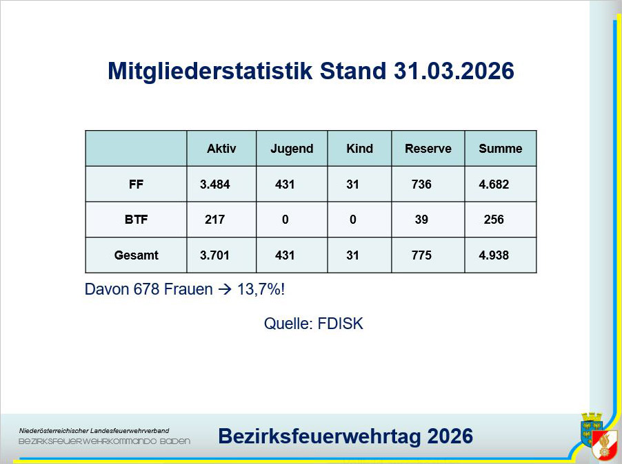 20260410_Bezirksfeuerwehrtag 2026 - Teil 2 in Oeynhausen